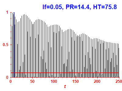 Survival probability